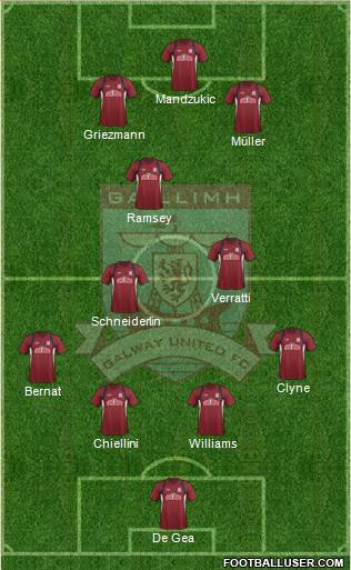 Galway United Formation 2015