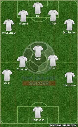 New Zealand Formation 2015