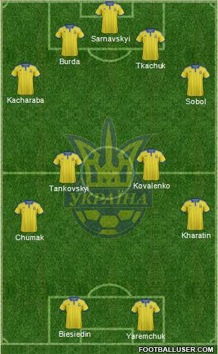 Ukraine Formation 2015