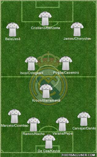 Real Madrid C.F. Formation 2015