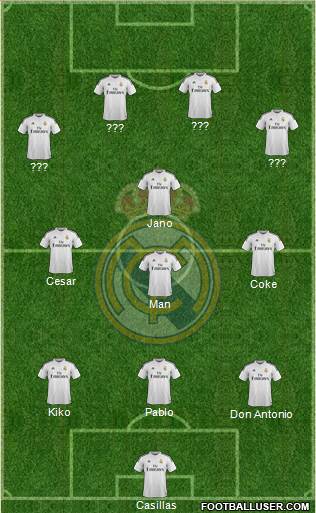 Real Madrid C.F. Formation 2015
