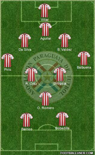 Paraguay Formation 2015