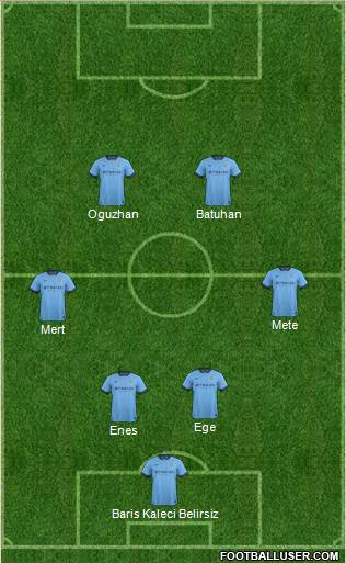 Manchester City Formation 2015