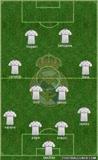 Real Madrid C.F. Formation 2015