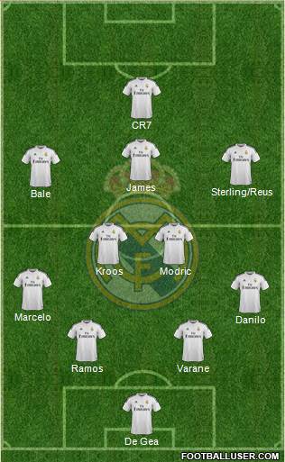 Real Madrid C.F. Formation 2015