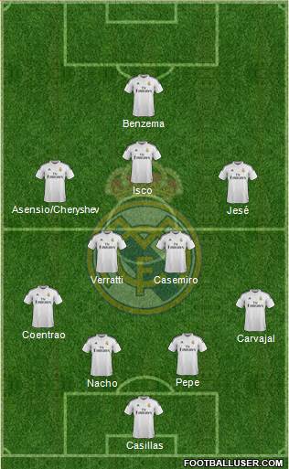Real Madrid C.F. Formation 2015