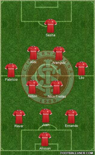 SC Internacional Formation 2015