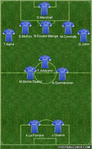 Cardiff City Formation 2015