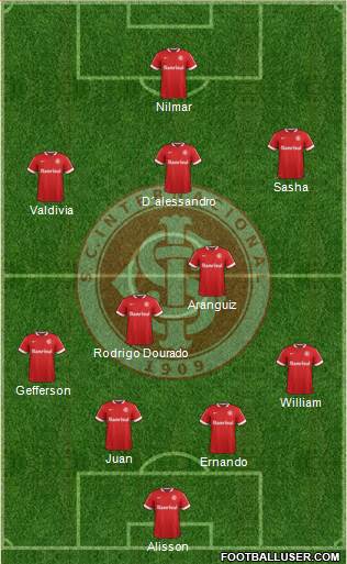 SC Internacional Formation 2015