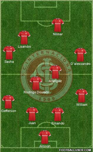 SC Internacional Formation 2015