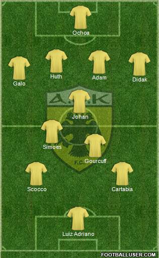 AEK Athens Formation 2015