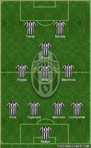 Juventus Formation 2015