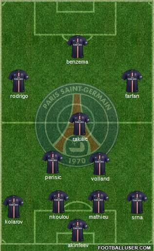 Paris Saint-Germain Formation 2015