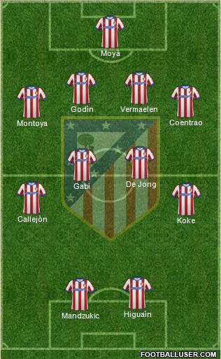 C. Atlético Madrid S.A.D. Formation 2015