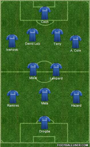 Chelsea Formation 2015