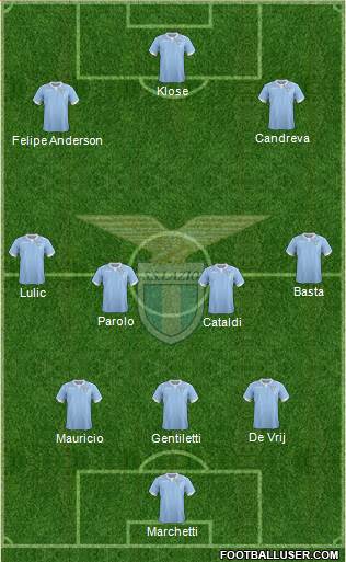 S.S. Lazio Formation 2015