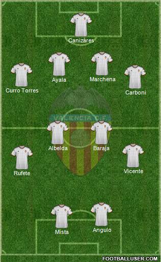 Valencia C.F., S.A.D. Formation 2015
