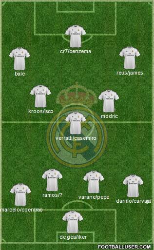 Real Madrid C.F. Formation 2015