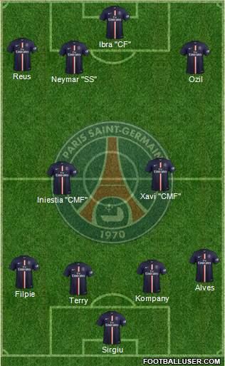 Paris Saint-Germain Formation 2015