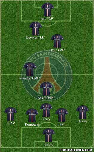 Paris Saint-Germain Formation 2015