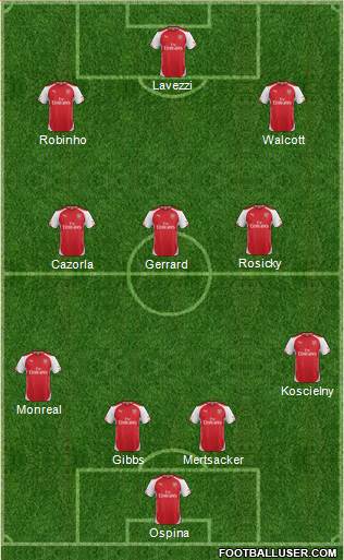 Arsenal Formation 2015