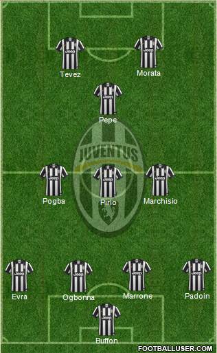 Juventus Formation 2015