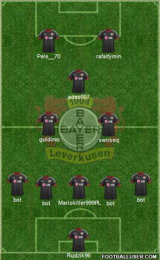 Bayer 04 Leverkusen Formation 2015