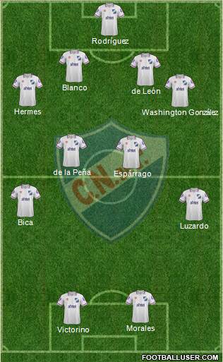 Club Nacional de Football Formation 2015