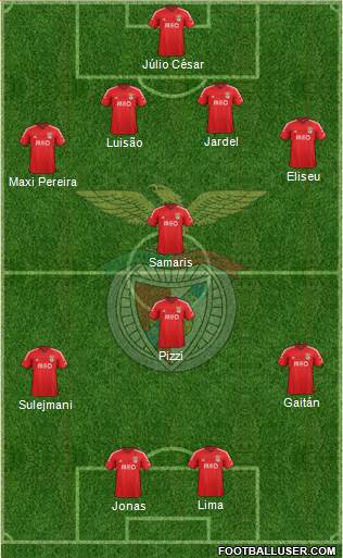 Sport Lisboa e Benfica - SAD Formation 2015