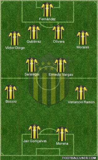 Club Atlético Peñarol Formation 2015