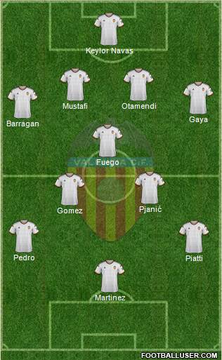 Valencia C.F., S.A.D. Formation 2015