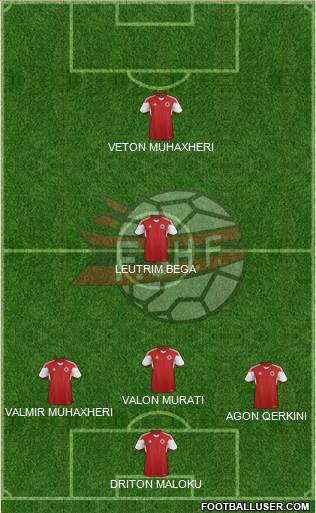 Albania Formation 2015