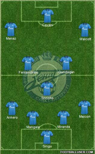 Zenit St. Petersburg Formation 2015
