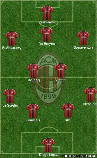 A.C. Milan Formation 2015