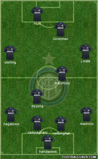 F.C. Internazionale Formation 2015