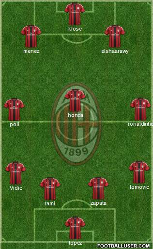 A.C. Milan Formation 2015