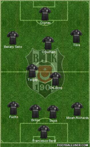 Besiktas JK Formation 2015