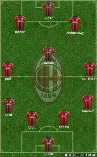 A.C. Milan Formation 2015