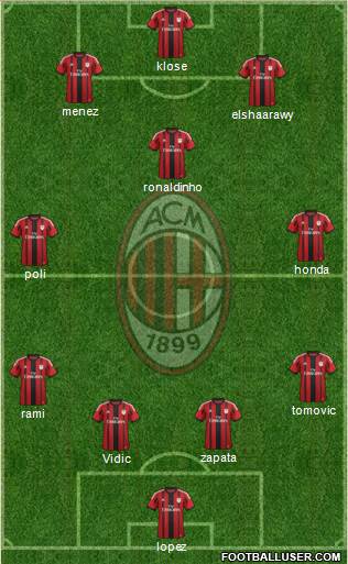 A.C. Milan Formation 2015