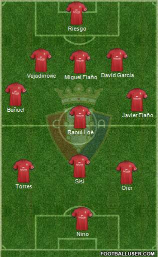 C. At. Osasuna Formation 2015