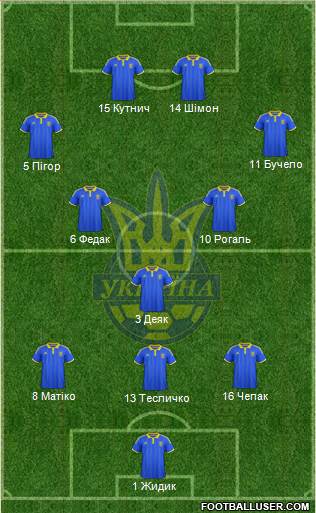 Ukraine Formation 2015