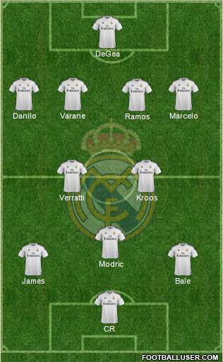 Real Madrid C.F. Formation 2015