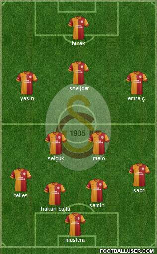 Galatasaray SK Formation 2015