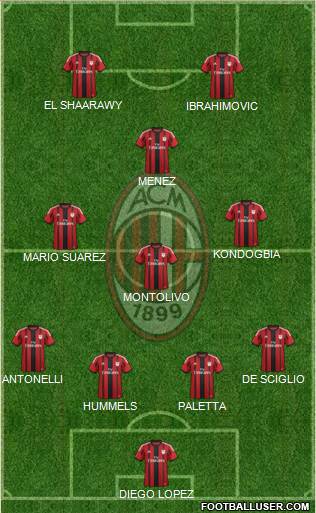A.C. Milan Formation 2015