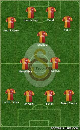 Galatasaray SK Formation 2015