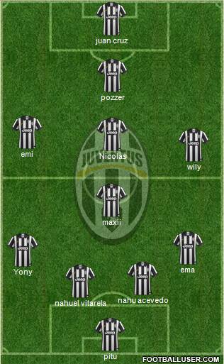 Juventus Formation 2015
