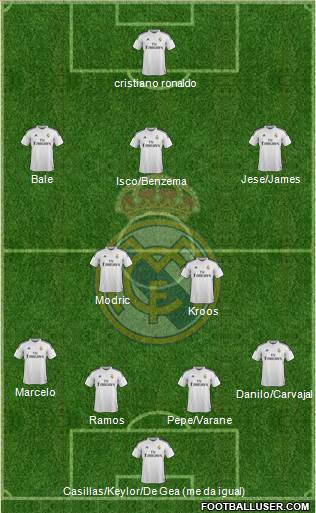 Real Madrid C.F. Formation 2015