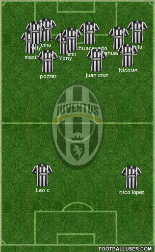 Juventus Formation 2015