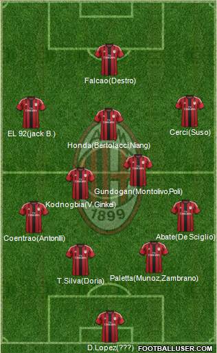 A.C. Milan Formation 2015