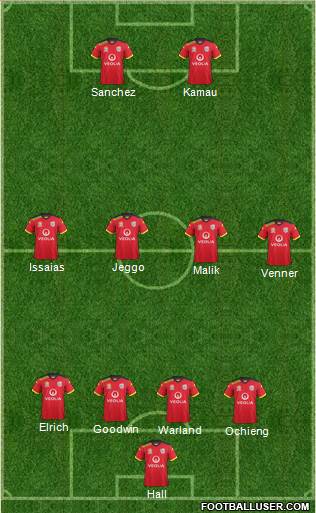 Adelaide United FC Formation 2015